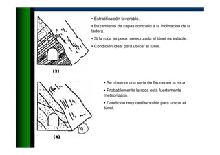 • Estratificación favorable.
• Buzamiento de capas contrario a la inclinación de la
ladera.
• Si la roca es poco meteorizada el túnel es estable.
• Condición ideal para ubicar el túnel.
• Se observa una serie de fisuras en la roca.
• Probablemente la roca está fuertemente
meteorizada.
• Condición muy desfavorable para ubicar el
túnel.
 