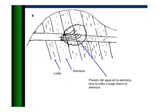 Arenisca
Lutita
Presión del agua en la arenisca,
lavo la lutita y luego dreno la
arenisca
 
