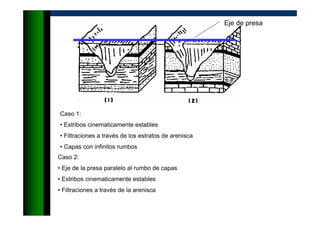 Eje de presa
Caso 1:
• Estribos cinematicamente estables
• Filtraciones a través de los estratos de arenisca
• Capas con infinitos rumbos
Caso 2:
• Eje de la presa paralelo al rumbo de capas
• Estribos cinematicamente estables
• Filtraciones a través de la arenisca
 