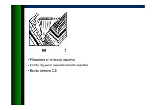 • Filtraciones en el estribo izquierdo
• Estribo izquierdo cinematicamente inestable.
• Estribo derecho C.E
 