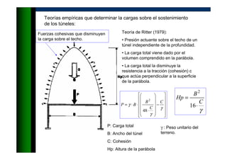 Teorías empíricas que determinar la cargas sobre el sostenimiento
de los túneles:
Teoría de Ritter (1979):
• Presión actuante sobre el techo de un
túnel independiente de la profundidad.
• La carga total viene dado por el
volumen comprendido en la parábola.
• La carga total la disminuye la
resistencia a la tracción (cohesión) c
que actúa perpendicular a la superficie
de la parábola.












−












⋅
⋅⋅=
γ
γ
γ
C
C
B
BP
48
2
γ
C
B
Hp
⋅
=
16
2
P: Carga total
B: Ancho del túnel
C: Cohesión
Hp: Altura de la parábola
γ : Peso unitario del
terreno.
Fuerzas cohesivas que disminuyen
la carga sobre el techo.
 