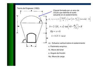 Teoría de Engesser (1882):
Cúpula formada por un arco de
círculo que delimita el suelo
actuante en el sostenimiento.
( )( )





⋅










 −+





⋅⋅+⋅= 2cot
2
45tan
6
tan 2
φφφ
γγσ anbxv
( ) BxHb t +




 −⋅+⋅=
2
45tan2 φ
hxHp +=
φtan25.0 ⋅⋅= bh
σv : Esfuerzo vertical sobre el sostenimiento
x: Parámetro empírico
Ht: Altura del túnel
φ: Angulo de fricción
Hp: Altura de carga
 
