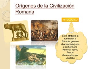 Orígenes de la Civilización
Romana
MITOLOGICO
Se le atribuye la
fundación a
Rómulo, gemelo
abandonado junto
a su hermano
Remo al nacer,
fueron
alimentados por
una loba
 