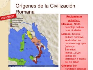 Orígenes de la Civilización
Romana
Poblamiento
primitivo:
Etruscos: Norte.
compleja cultura,
ricas ciudades.
Latinos: Centro.
Cultura primitiva,
se dividían en
numerosos grupos
(sabinos.
Samnitas,
latinos…) Los
latinos se
instalaron a orillas
del río Tíber.
Griegos: Sur.
Fundaron colonias
 