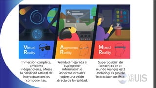 Inmersión completa,
ambiente
independiente, ofrece
la habilidad natural de
interactuar con los
componentes.
Realidad mejorada al
superponer
información o
aspectos virtuales
sobre una visión
directa de la realidad.
Superposición de
contenido en el
mundo real que está
anclado y es posible
interactuar con éste.
 