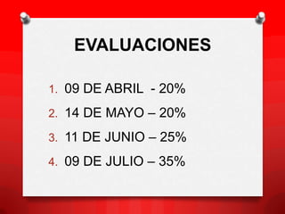 EVALUACIONES

1. 09 DE ABRIL - 20%

2. 14 DE MAYO – 20%

3. 11 DE JUNIO – 25%

4. 09 DE JULIO – 35%
 