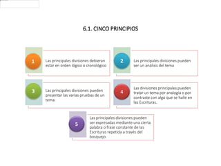6.1. CINCO PRINCIPIOS
Las principales divisiones debieran
estar en orden lógico o cronológico
Las principales divisiones pueden
ser un análisis del tema
Las principales divisiones pueden
presentar las varias pruebas de un
tema.
Las divisiones principales pueden
tratar un tema por analogía o por
contraste con algo que se halle en
las Escrituras.
Las principales divisiones pueden
ser expresadas mediante una cierta
palabra o frase constante de las
Escrituras repetida a través del
bosquejo.
1
5
3
2
4
 