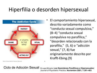 Hiperfilia o desorden hipersexual
                                 • El comportamiento hipersexual,
                                   descrito variadamente como
                                   “conducta sexual compulsiva,”
                                   (8–4) “conducta sexual
                                   compulsiva no parafílica,”
                                   “desorden relacionado con la
                                   parafilia,” (5, 6) o “adicción
                                   sexual,” (7, 8) fue
                                   originariamente descrito por
                                   Krafft-Ebing.(9)

Ciclo de Adicción Sexual   [Krueger&Kaplan Los Desórdenes Parafílicos e Hipersexuales]
                           Journal of Psychiatric Practice, Noviembre 2001; 7:391–403
 