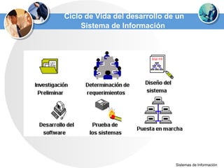 Clase1 Sistemas De InformacióN