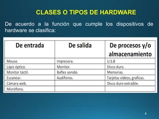 CLASES O TIPOS DE HARDWARE
De acuerdo a la función que cumple los dispositivos de
hardware se clasifica:
4
 