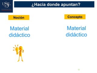 12
¿Hacia donde apuntan?
Noción Concepto
Material
didáctico
Material
didáctico
 