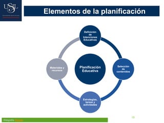 18
Elementos de la planificación
Webgrafía: EducAr
Planificación
Educativa
Definición
de
Intenciones
Educativas
Selección
de
contenidos
Estrategias,
tareas y
actividades
Materiales y
recursos
 
