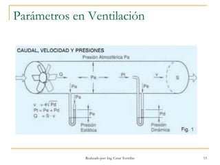 Realizado por: Ing. Cesar Torrellas 13
Parámetros en Ventilación
 