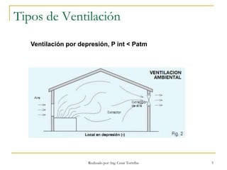 Realizado por: Ing. Cesar Torrellas 5
Tipos de Ventilación
Ventilación por depresión, P int < Patm
 