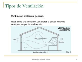 Realizado por: Ing. Cesar Torrellas 6
Tipos de Ventilación
Ventilación ambiental general.
Nota: tiene una limitante. Los olores o polvos nocivos
se esparcen por todo el recinto.
 