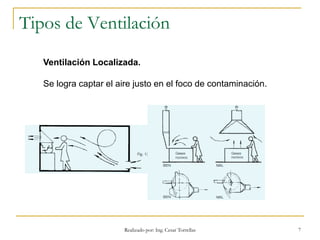Realizado por: Ing. Cesar Torrellas 7
Tipos de Ventilación
Ventilación Localizada.
Se logra captar el aire justo en el foco de contaminación.
 