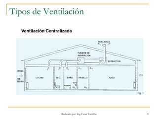 Realizado por: Ing. Cesar Torrellas 8
Tipos de Ventilación
Ventilación Centralizada
 