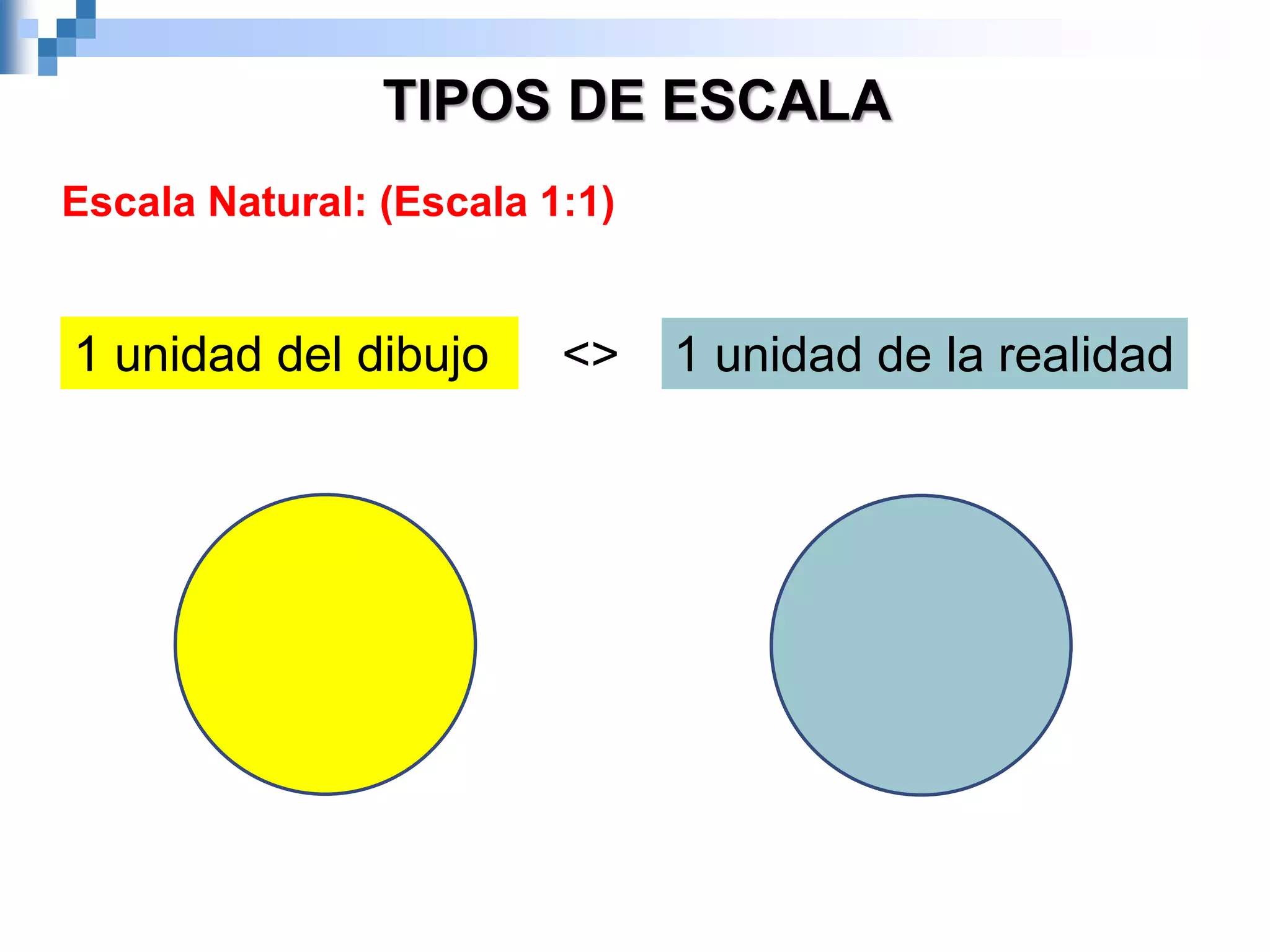 Escala Natural: (Escala 1:1)
TIPOS DE ESCALA
1 unidad del dibujo <> 1 unidad de la realidad