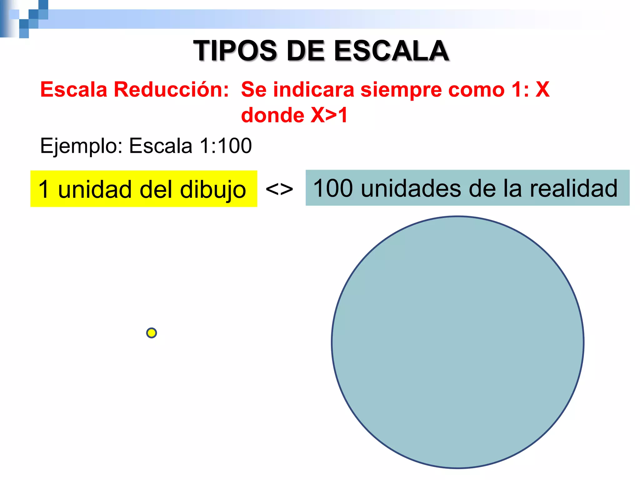 Escala Reducción: Se indicara siempre como 1: X
donde X>1
Ejemplo: Escala 1:100
TIPOS DE ESCALA
1 unidad del dibujo <> 100 unidades de la realidad
