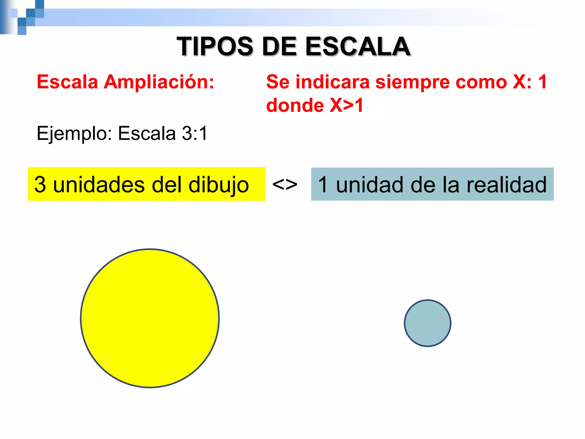 TIPOS DE ESCALA
3 unidades del dibujo <> 1 unidad de la realidad
Escala Ampliación: Se indicara siempre como X: 1
donde X>1
Ejemplo: Escala 3:1