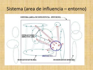 Sistema (area de influencia – entorno)
 