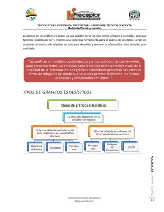 TECNICATURA SUPERIOR: PRECEPTOR - ASISTENTE TÉCNICO DOCENTE
Modalidad Semi-presencial
Material con fines educativos
Alejandra Camors
CLASE1.Unidad1.ESTADÍSTICA
11
La utilidad de los gráficos es doble, ya que pueden servir no sólo como sustituto a las tablas, sino que
también constituyen por sí mismos una poderosa herramienta para el análisis de los datos, siendo en
ocasiones el medio más efectivo no sólo para describir y resumir la información, sino también para
analizarla.
TIPOS DE GRÁFICOS ESTADÍSTICOS
“Los gráficos son medios popularizados y a menudo los más convenientes
para presentar datos, se emplean para tener una representación visual de la
totalidad de la información. Los gráficos estadísticos presentan los datos en
forma de dibujo de tal modo que se pueda percibir fácilmente los hechos
esenciales y compararlos con otros. ”.
 
