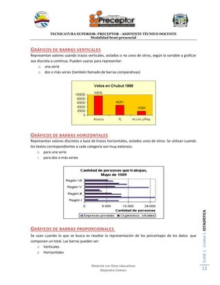 TECNICATURA SUPERIOR: PRECEPTOR - ASISTENTE TÉCNICO DOCENTE
Modalidad Semi-presencial
Material con fines educativos
Alejandra Camors
CLASE1.Unidad1.ESTADÍSTICA
13
GRÁFICOS DE BARRAS VERTICALES
Representan valores usando trazos verticales, aislados o no unos de otros, según la variable a graficar
sea discreta o continua. Pueden usarse para representar:
o una serie
o dos o más series (también llamado de barras comparativas)
GRÁFICOS DE BARRAS HORIZONTALES
Representan valores discretos a base de trazos horizontales, aislados unos de otros. Se utilizan cuando
los textos correspondientes a cada categoría son muy extensos.
o para una serie
o para dos o más series
GRÁFICOS DE BARRAS PROPORCIONALES
Se usan cuando lo que se busca es resaltar la representación de los porcentajes de los datos que
componen un total. Las barras pueden ser:
o Verticales
o Horizontales
 