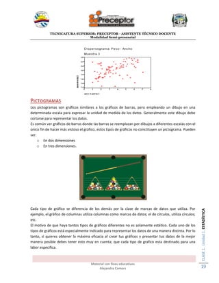 TECNICATURA SUPERIOR: PRECEPTOR - ASISTENTE TÉCNICO DOCENTE
Modalidad Semi-presencial
Material con fines educativos
Alejandra Camors
CLASE1.Unidad1.ESTADÍSTICA
19
PICTOGRAMAS
Los pictogramas son gráficos similares a los gráficos de barras, pero empleando un dibujo en una
determinada escala para expresar la unidad de medida de los datos. Generalmente este dibujo debe
cortarse para representar los datos.
Es común ver gráficos de barras donde las barras se reemplazan por dibujos a diferentes escalas con el
único fin de hacer más vistoso el gráfico, estos tipos de gráficos no constituyen un pictograma. Pueden
ser:
o En dos dimensiones
o En tres dimensiones.
Cada tipo de gráfico se diferencia de los demás por la clase de marcas de datos que utiliza. Por
ejemplo, el gráfico de columnas utiliza columnas como marcas de datos; el de círculos, utiliza círculos;
etc.
El motivo de que haya tantos tipos de gráficos diferentes no es solamente estético. Cada uno de los
tipos de gráficos está especialmente indicado para representar los datos de una manera distinta. Por lo
tanto, si quieres obtener la máxima eficacia al crear tus gráficos y presentar tus datos de la mejor
manera posible debes tener esto muy en cuenta; que cada tipo de grafico esta destinado para una
labor especifica.
 