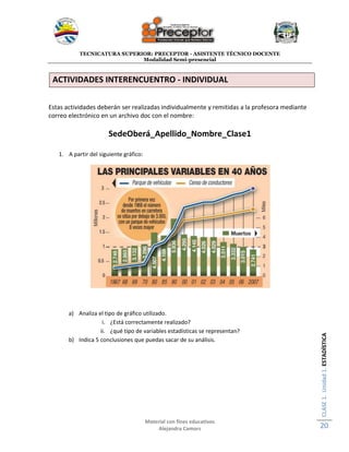 TECNICATURA SUPERIOR: PRECEPTOR - ASISTENTE TÉCNICO DOCENTE
Modalidad Semi-presencial
Material con fines educativos
Alejandra Camors
CLASE1.Unidad1.ESTADÍSTICA
20
ACTIVIDADES INTERENCUENTRO - INDIVIDUAL
Estas actividades deberán ser realizadas individualmente y remitidas a la profesora mediante
correo electrónico en un archivo doc con el nombre:
SedeOberá_Apellido_Nombre_Clase1
1. A partir del siguiente gráfico:
a) Analiza el tipo de gráfico utilizado.
i. ¿Está correctamente realizado?
ii. ¿qué tipo de variables estadísticas se representan?
b) Indica 5 conclusiones que puedas sacar de su análisis.
 