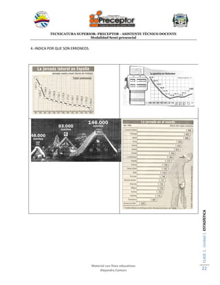 TECNICATURA SUPERIOR: PRECEPTOR - ASISTENTE TÉCNICO DOCENTE
Modalidad Semi-presencial
Material con fines educativos
Alejandra Camors
CLASE1.Unidad1.ESTADÍSTICA
22
4.-INDICA POR QUE SON ERRONEOS.
 