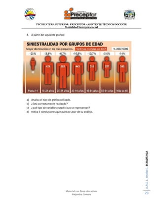 TECNICATURA SUPERIOR: PRECEPTOR - ASISTENTE TÉCNICO DOCENTE
Modalidad Semi-presencial
Material con fines educativos
Alejandra Camors
CLASE1.Unidad1.ESTADÍSTICA
23
4. A partir del siguiente gráfico:
a) Analiza el tipo de gráfico utilizado.
b) ¿Está correctamente realizado?
c) ¿qué tipo de variables estadísticas se representan?
d) Indica 5 conclusiones que puedas sacar de su análisis.
 