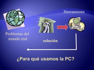HerramientaProblemas del mundo realsolución¿Para qué usamos la PC?