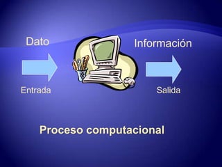 DatoInformaciónEntradaSalidaProceso computacional