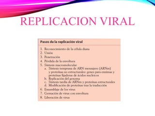 REPLICACION VIRAL
 