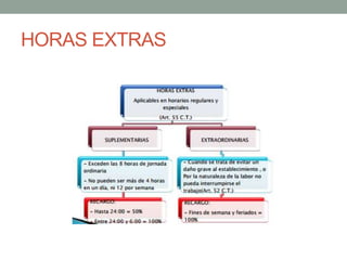 HORAS EXTRAS
 