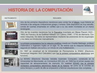 HISTORIA DE LA COMPUTACIÓN
INSTRUMENTO RESUMEN
Uno de los primeros dispositivos mecánicos para contar fue el ábaco, cuya historia se
remonta a las antiguas civilizaciones griega y romana. Este dispositivo es muy sencillo,
consta de cuentas ensartadas en varillas que a su vez están montadas en un marco
rectangular.
Otro de los inventos mecánicos fue la Pascalina inventada por Blaise Pascal (1623 -
1662) de Francia y la de Gottfried Wilhelm von Leibniz (1646 - 1716) de Alemania. Con
estas máquinas, los datos se representaban mediante las posiciones de los engranajes
y los datos se introducían manualmente.
La primera computadora fue la máquina analítica creada por Charles Babbage, profesor
matemático e Ingeniero Ingles en el siglo 19. Se estima que la maquina tardaría un
segundo en realizar una suma y un minuto en una multiplicación.
En 1947 se construyó en la Universidad de Pennsylvania la ENIAC (Electronic
Numerical Integrator And Calculator) que fue la primera computadora electrónica que
funcionó.
La EDVAC (Electronic Discrete Variable Automatic Computer), construida en la
Universidad de Manchester, en Connecticut (EE.UU), en 1949 fue el primer equipo con
capacidad de almacenamiento de memoria. En realidad EDVAC fue la primera
verdadera computadora electrónica digital de la historia, tal como se le concibe en
estos tiempos y a partir de ella se empezaron a fabricar arquitecturas más completas.
 