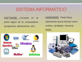 SISTEMA INFORMÁTICO
• SOFTWARE: Consiste en la
parte lógica de la computadora
(programas, aplicaciones, etc)
• HARDWARE: Parte física
(elementos que la forman como
mother, ventilador, memoria
RAM).
 
