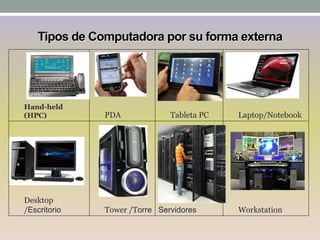 Tipos de Computadora por su forma externa
Hand-held
(HPC) PDA Tableta PC Laptop/Notebook
Desktop
/Escritorio Tower /Torre Servidores Workstation
 