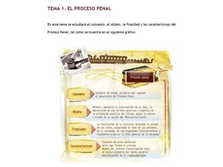 Clase 1 y 2 derecho procesal penal (luz) | PPT
