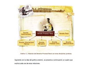 Clase 1 y 2 derecho procesal penal (luz) | PPT