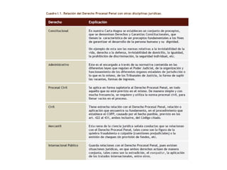 Clase 1 y 2 derecho procesal penal (luz) | PPT