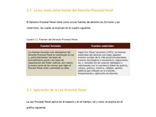 Clase 1 y 2 derecho procesal penal (luz) | PPT