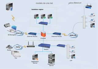 IE/Navigator DDN/FR
Internet Router
Firewall
Internet Router
PSTN
Switch
Application
Server
Application
Server
Phone
Fax
Internet
Isolation region
Lan
 