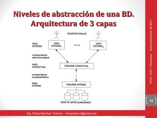 Niveles de abstracción de una BD.
     Arquitectura de 3 capas




                                                         Administración de BD I
                                                         UPeU - EAP I. Sistemas
                                                         16


   Ing. Diana Sanchez Torpoco – dl.sanchez.t@gmail.com
 