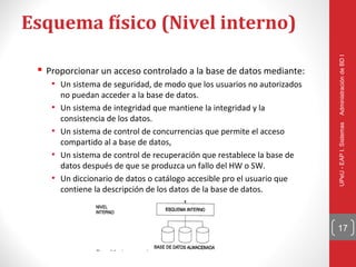 Esquema físico (Nivel interno)




                                                                          Administración de BD I
  Proporcionar un acceso controlado a la base de datos mediante:
    • Un sistema de seguridad, de modo que los usuarios no autorizados
        no puedan acceder a la base de datos.
    •   Un sistema de integridad que mantiene la integridad y la
        consistencia de los datos.




                                                                          UPeU - EAP I. Sistemas
    •   Un sistema de control de concurrencias que permite el acceso
        compartido al a base de datos,
    •   Un sistema de control de recuperación que restablece la base de
        datos después de que se produzca un fallo del HW o SW.
    •   Un diccionario de datos o catálogo accesible pro el usuario que
        contiene la descripción de los datos de la base de datos.



                                                                          17
 