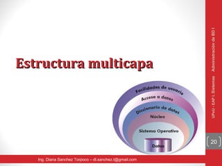 Administración de BD I
Estructura multicapa




                                                         UPeU - EAP I. Sistemas
                                                         20


   Ing. Diana Sanchez Torpoco – dl.sanchez.t@gmail.com
 