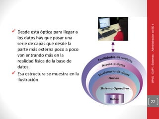 Administración de BD I
 Desde esta óptica para llegar a
  los datos hay que pasar una
  serie de capas que desde la
  parte más externa poco a poco
  van entrando más en la




                                    UPeU - EAP I. Sistemas
  realidad física de la base de
  datos.
 Esa estructura se muestra en la
  Ilustración



                                    22
 