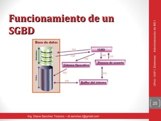 Funcionamiento de un




                                                         Administración de BD I
SGBD




                                                         UPeU - EAP I. Sistemas
                                                         25


   Ing. Diana Sanchez Torpoco – dl.sanchez.t@gmail.com
 