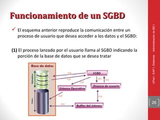 Funcionamiento de un SGBD




                                                                   Administración de BD I
 El esquema anterior reproduce la comunicación entre un
   proceso de usuario que desea acceder a los datos y el SGBD:

(1) El proceso lanzado por el usuario llama al SGBD indicando la
   porción de la base de datos que se desea tratar




                                                                   UPeU - EAP I. Sistemas
                                                                   26
 