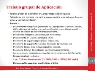 Trabajo grupal de Aplicación




                                                                                       Administración de BD I
• Formar grupos de 3 personas c/u, elegir responsable de grupo
• Seleccionar una empresa u organización para aplicar un modelo de Base de
  datos y su implementación
• Presentar:
   • (*) Documento de requisitos (Nombre de Py, Descripción de la empresa (misión,
     visión, objetivos principales, procesos), problemática o necesidades, solución,
     alcance, descripción de requerimientos del sistema.)




                                                                                       UPeU - EAP I. Sistemas
   • Documentos de reportes (descripción, sql, ejecuciones)
   • (*) Documento del Esquema conceptual (DER)
   • Documento del Esquema Lógico (Tablas relacionadas)
   • Documento del Esquema físico (Script, descripción de columnas, etc)
   • Documento de cada tabla con sus respectivos registros.
   • Documento de Script de objetos con sus respectivos comentarios.
   • Anexo: preguntas y respuestas, entrevistas, etc. Levantamiento de información.
   • Revisión constante: cada clase
   • 2 da. Y última Presentación: (*) 29/04/2013 – 17/06/2013 (todo)
                                                                                       32
   • Documentación, exposición y sustentación práctica

         Ing. Diana Sanchez Torpoco – dl.sanchez.t@gmail.com
 